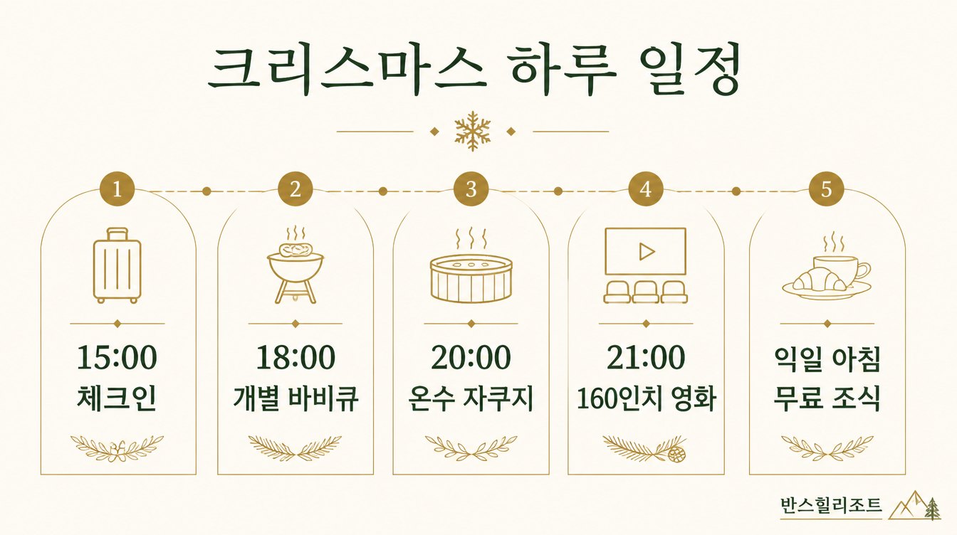 크리스마스 숙소 하루 일정 도식 — 체크인부터 조식까지