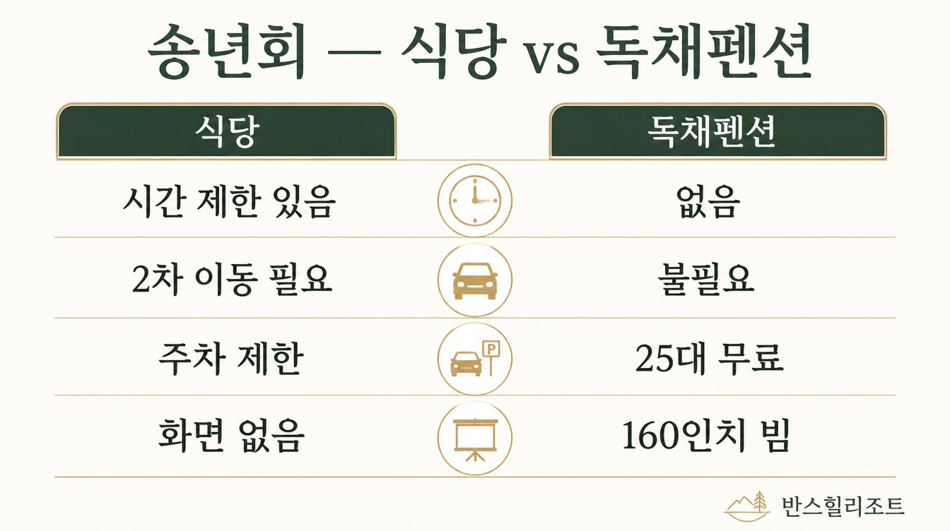 송년회 장소 비교 도식 — 식당과 독채펜션