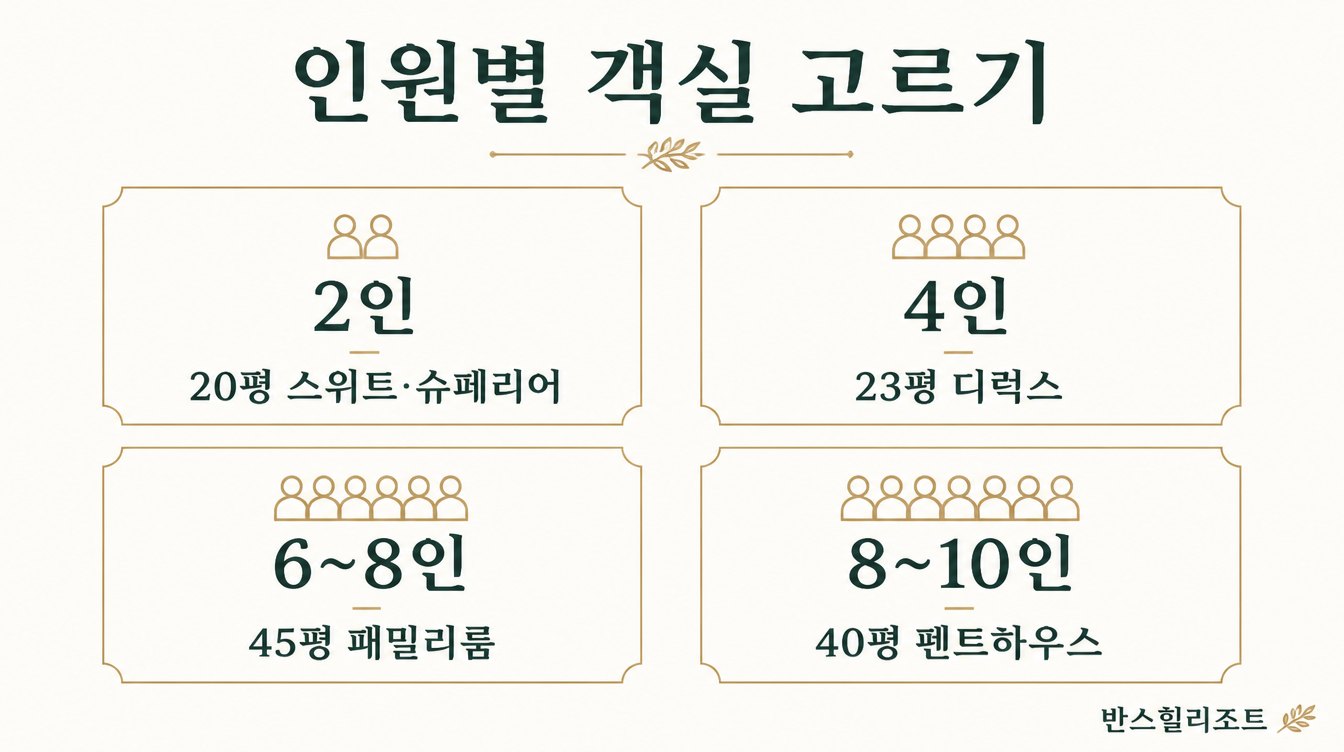 인원별 객실 고르기 도식 — 2인부터 10인까지