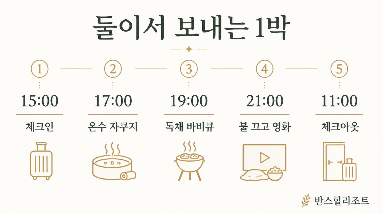 둘이서 보내는 1박 일정 도식