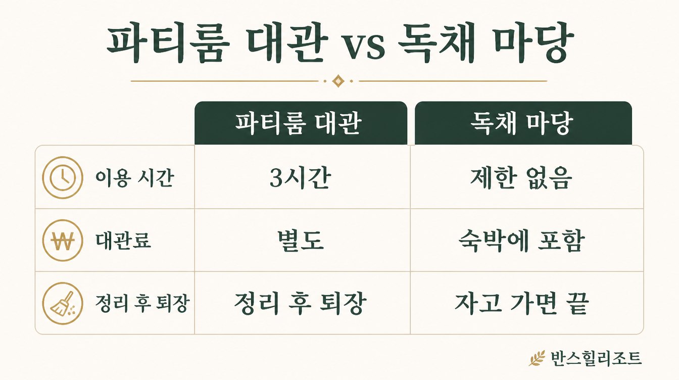 파티룸 대관과 독채 마당 비교 도식