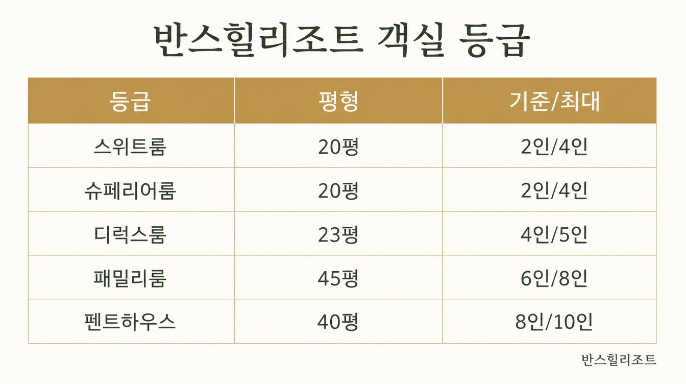 반스힐리조트 객실 등급표 — 평형과 기준·최대 인원