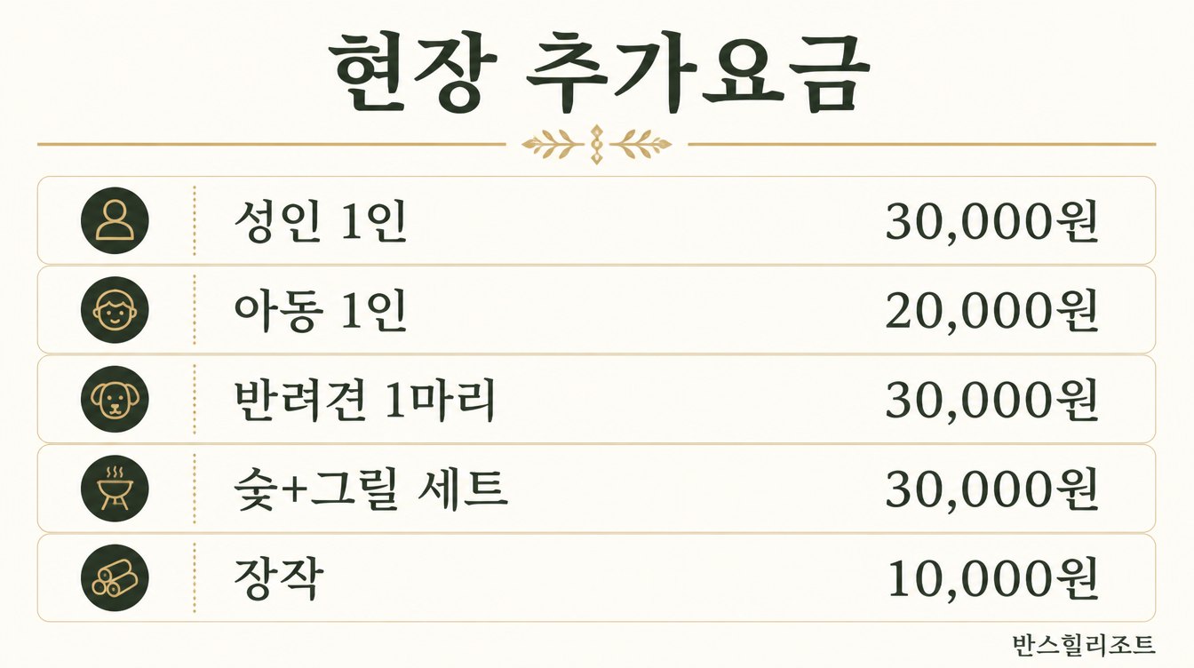 현장 추가요금 도식 — 인원·반려견·바비큐