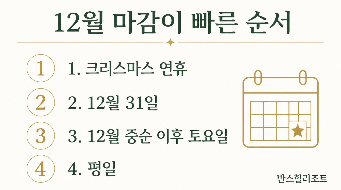 12월 마감이 빠른 순서 도식