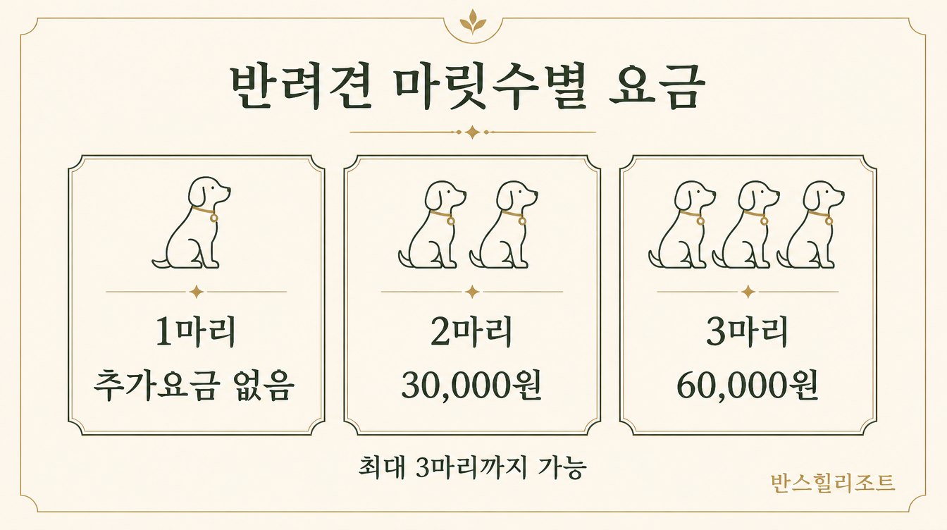 반려견 마릿수별 추가요금 도식