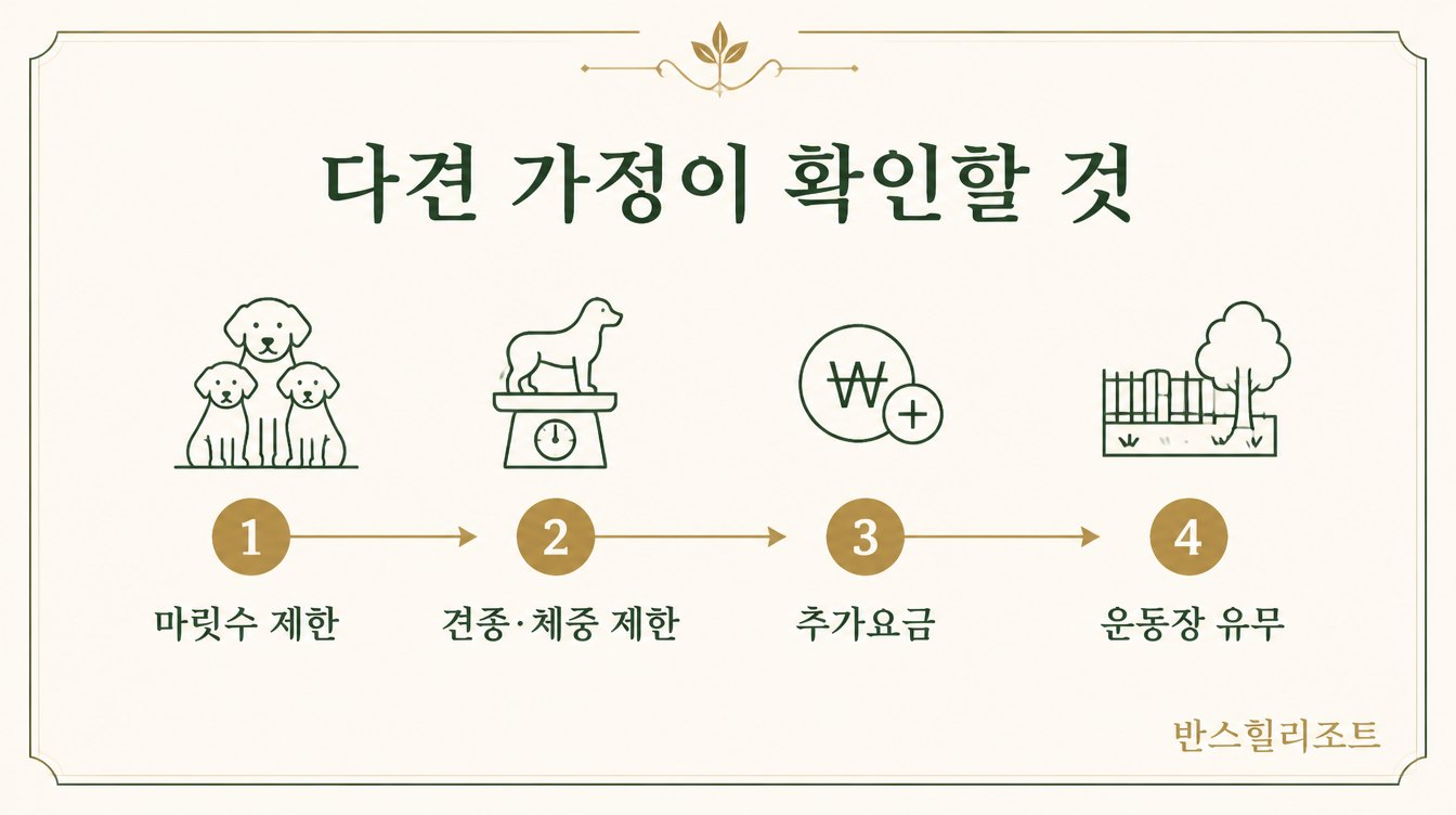 다견 가정 확인 항목 도식