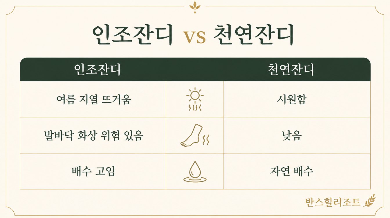 인조잔디와 천연잔디 비교 도식