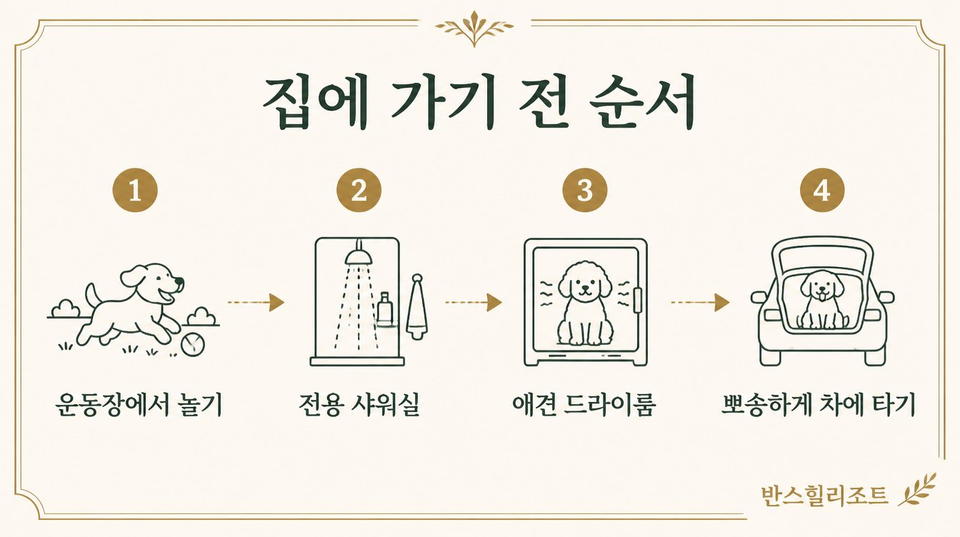 집에 가기 전 순서 도식
