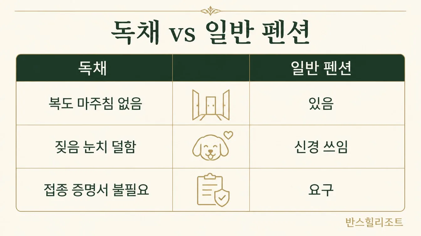 독채와 일반 펜션 비교 도식