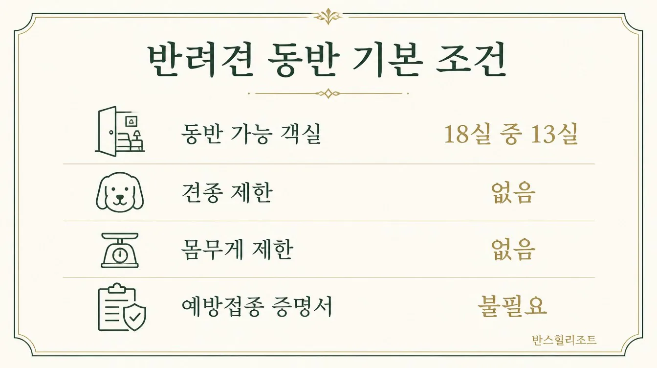 반려견 동반 기본 조건 도식