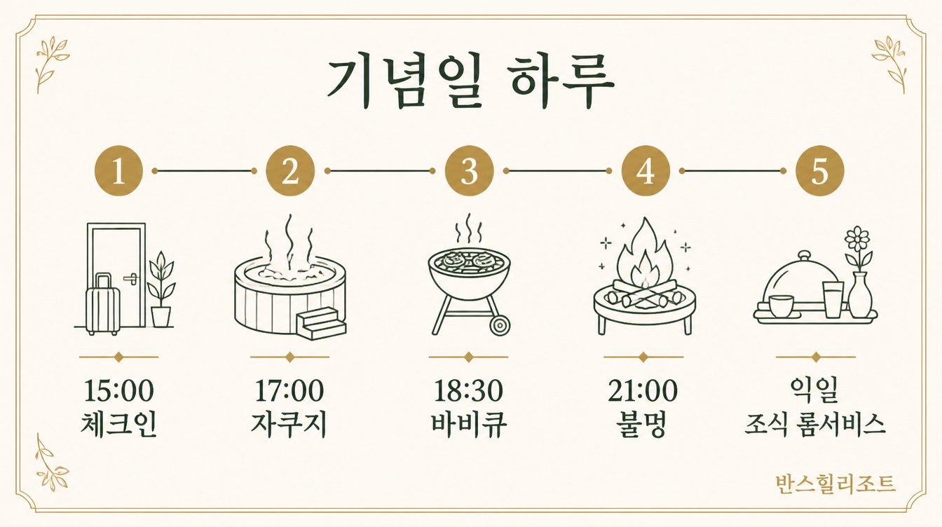 기념일 하루 일정 도식
