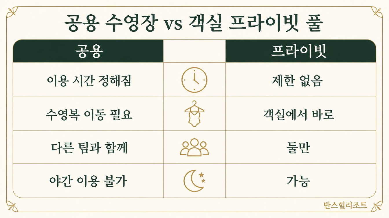 공용 수영장과 객실 프라이빗 풀 비교 도식