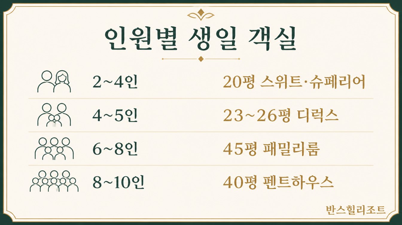 인원별 생일 객실 도식