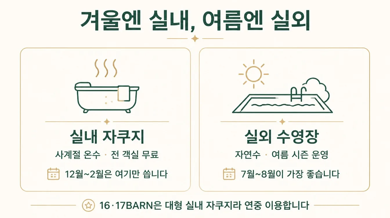 실내 자쿠지와 실외 수영장 구분 도식