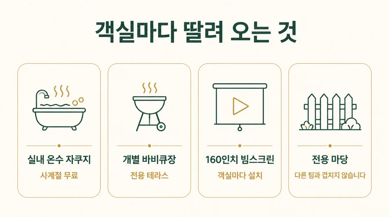 객실마다 딸려 오는 것 도식
