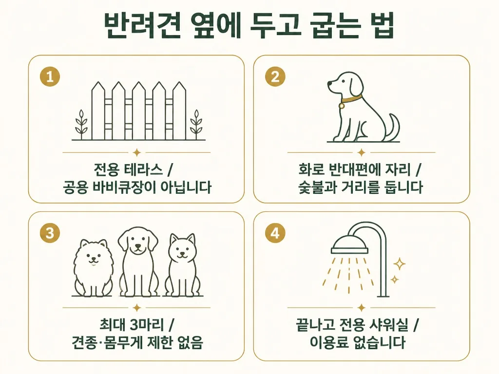 반려견 옆에 두고 굽는 법 도식