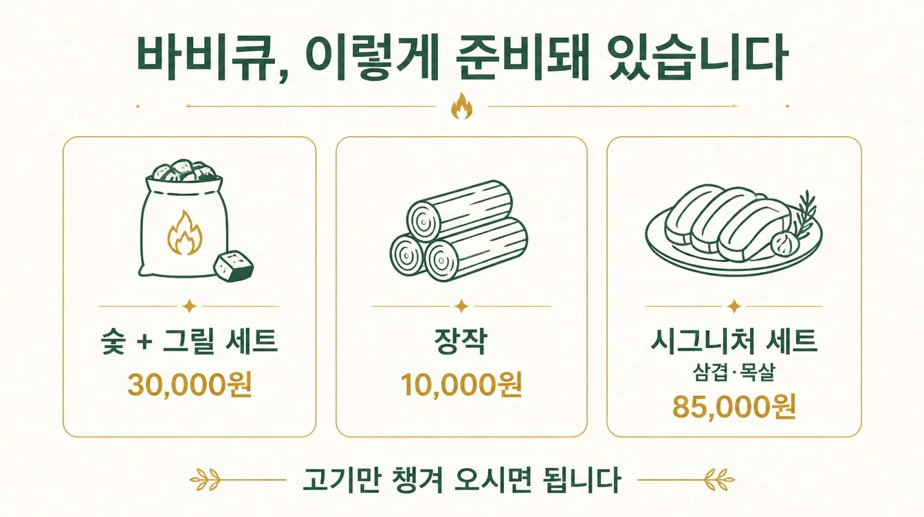 바비큐 준비물과 요금 도식