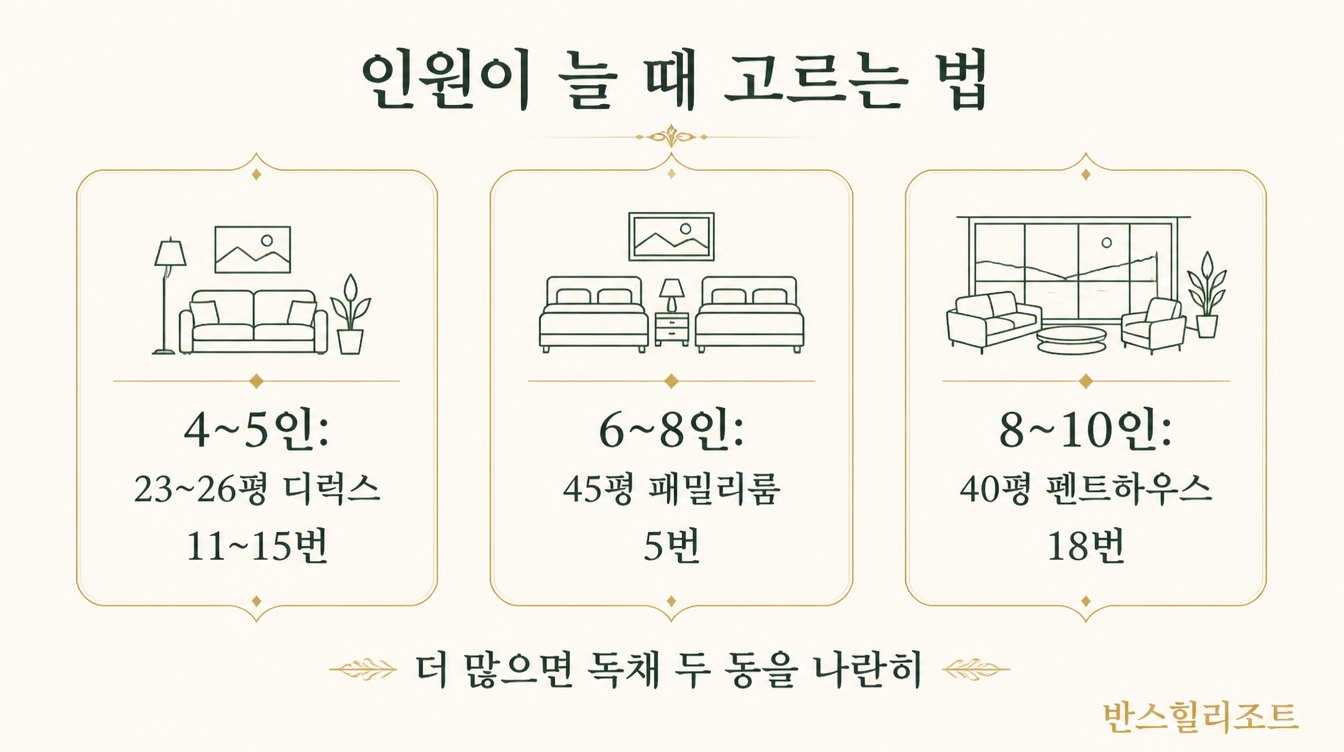 인원이 늘 때 객실 고르는 도식