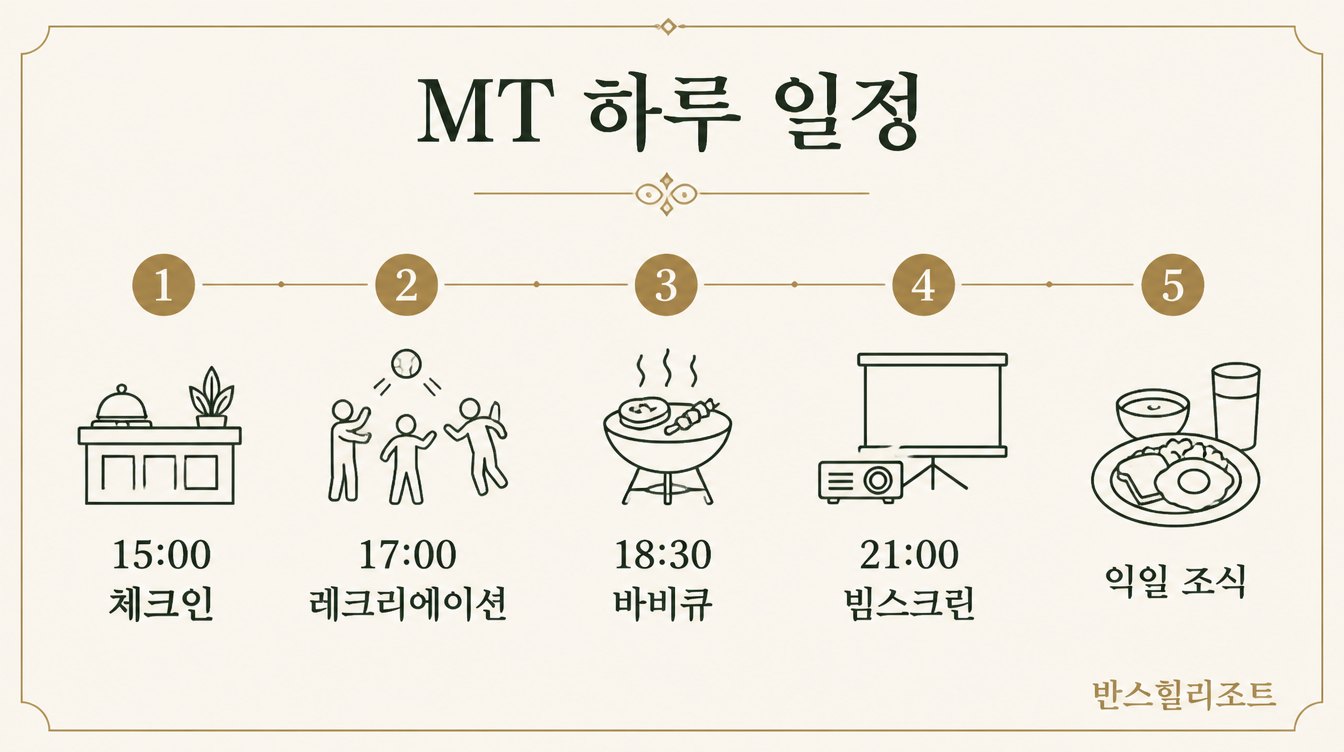 MT 하루 일정 도식