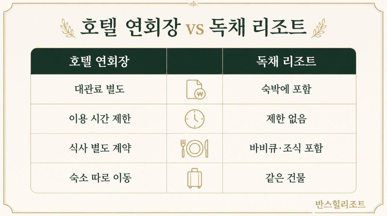 호텔 연회장과 독채 리조트 비교 도식