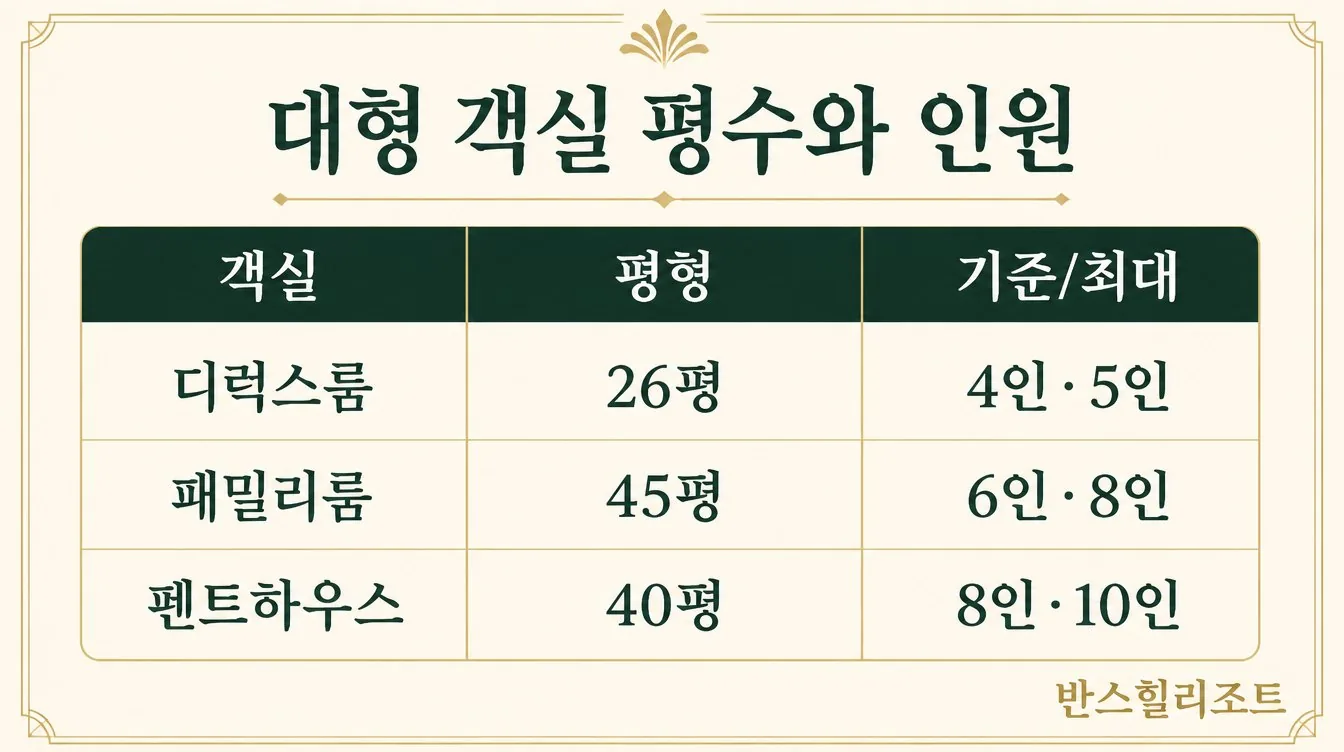대형 객실 평수와 인원 표
