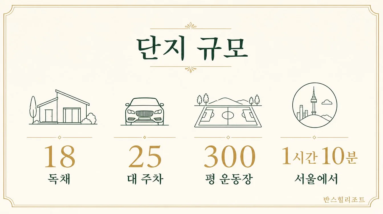 단지 규모 도식