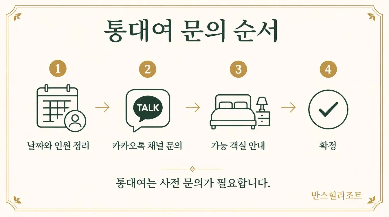 통대여 문의 순서 도식