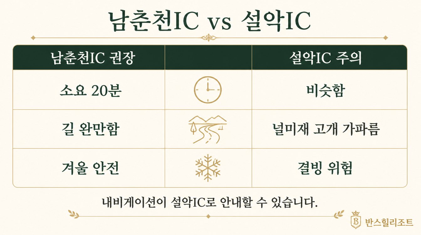 남춘천IC와 설악IC 경로 비교 도식