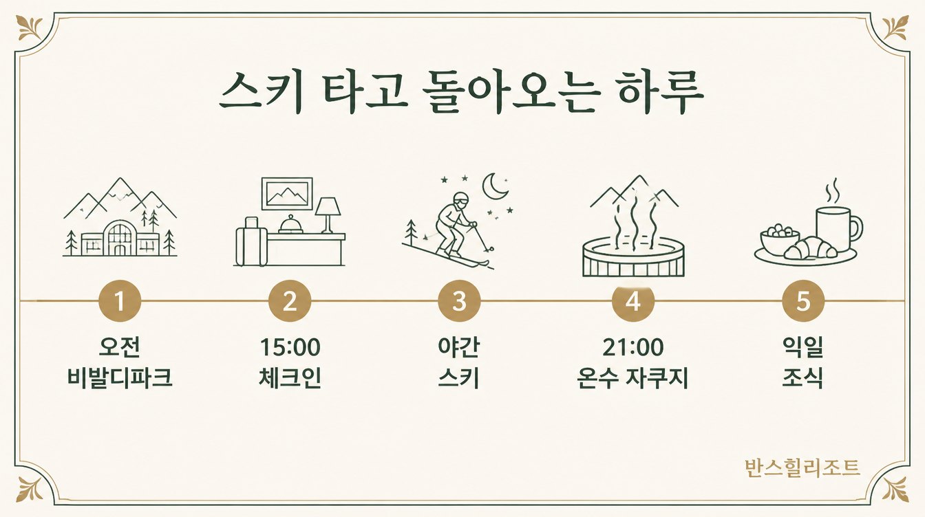 스키 타고 돌아오는 하루 도식