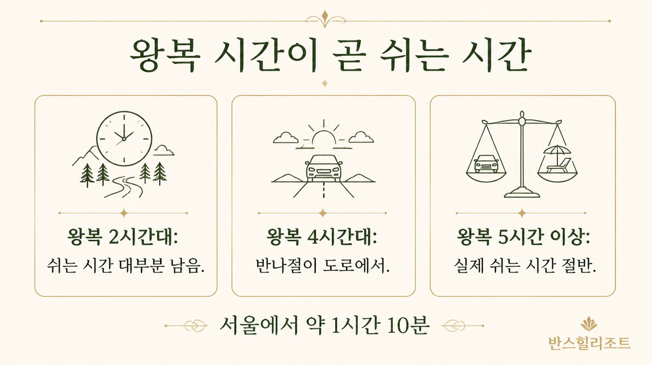왕복 시간과 쉬는 시간 비교 도식
