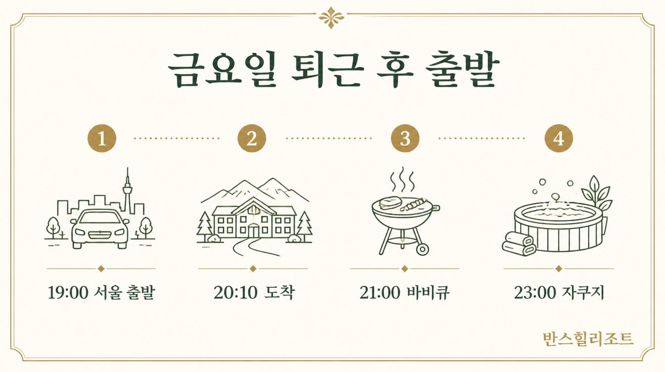 금요일 퇴근 후 출발 일정 도식