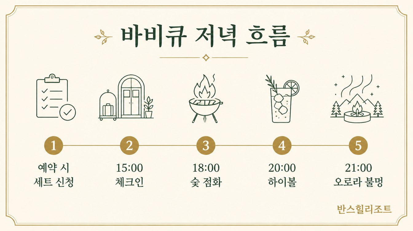 바비큐 저녁 흐름 도식