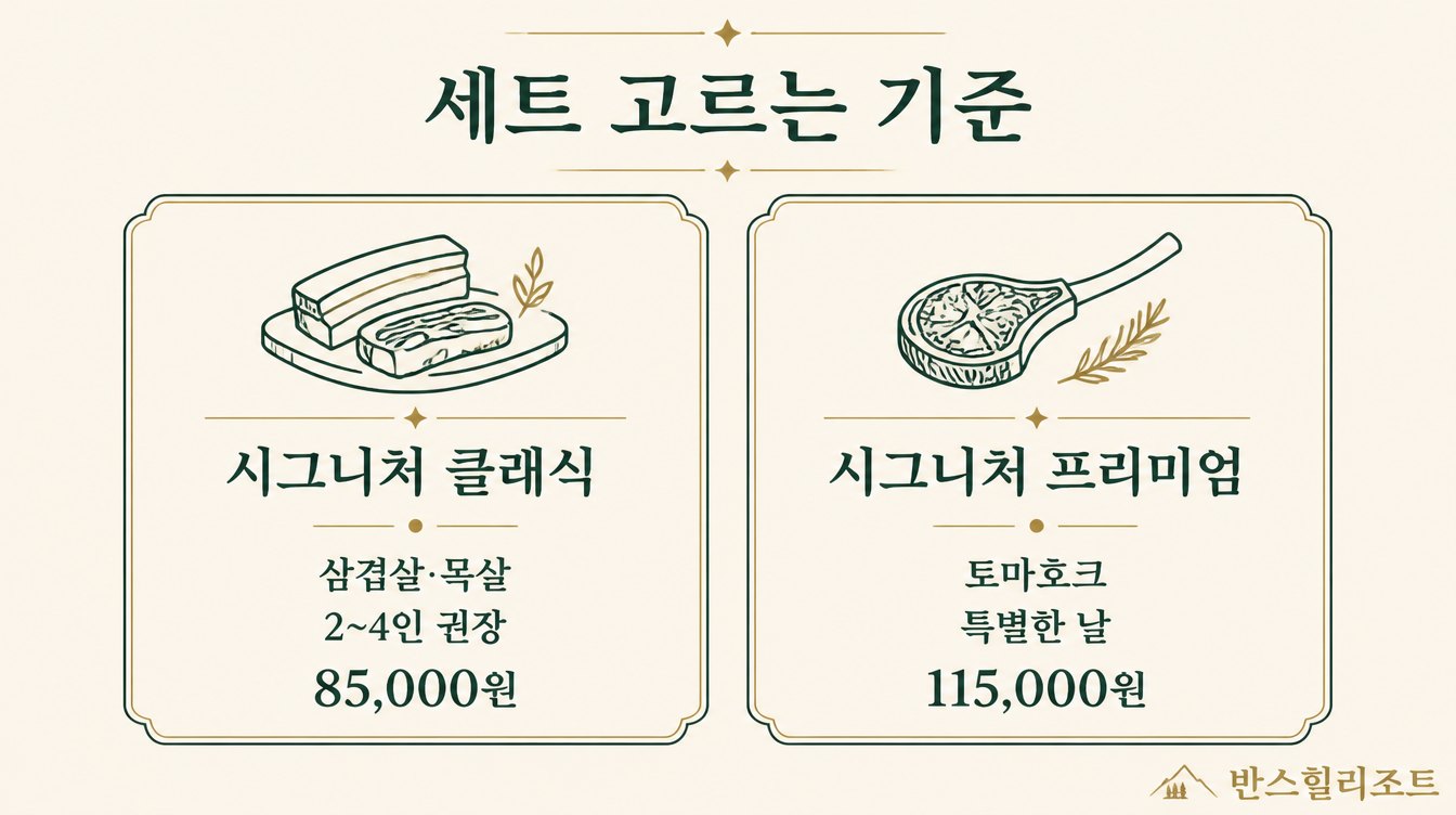 시그니처 세트 비교 도식 — 클래식과 프리미엄